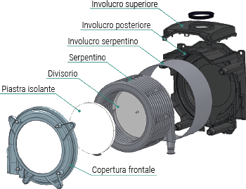 thermodens adaptive scambiatore round