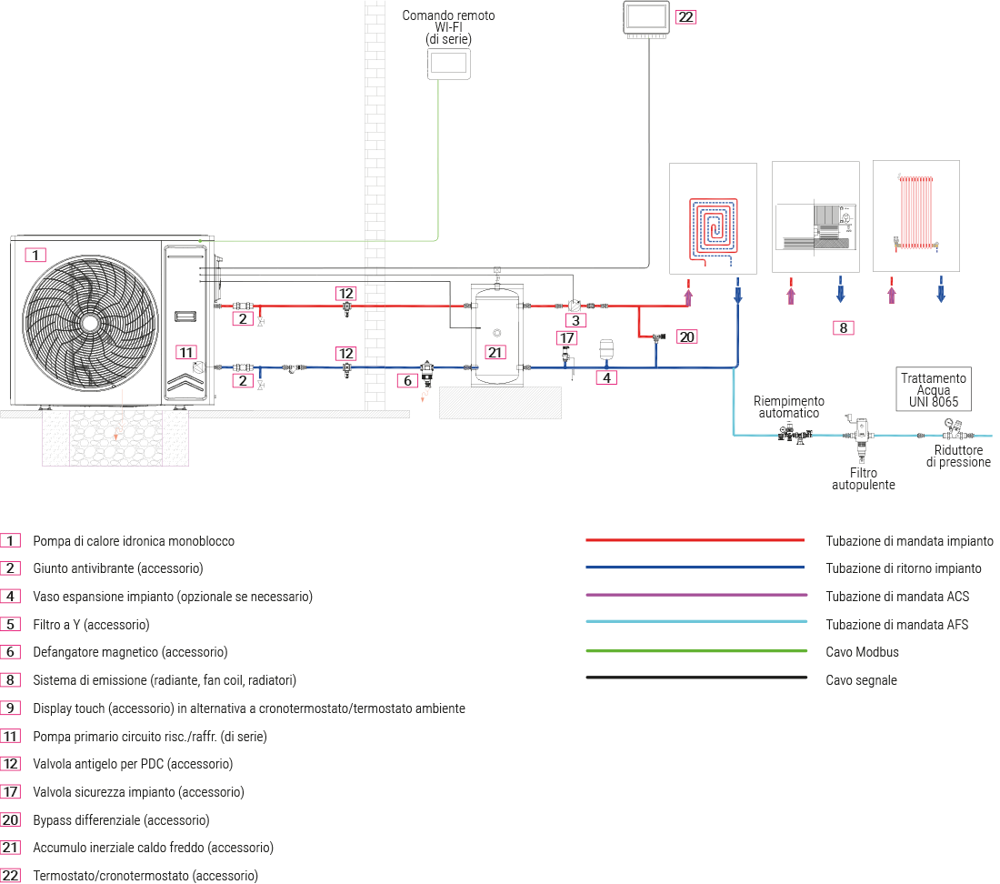 schema idraulico 1 zona